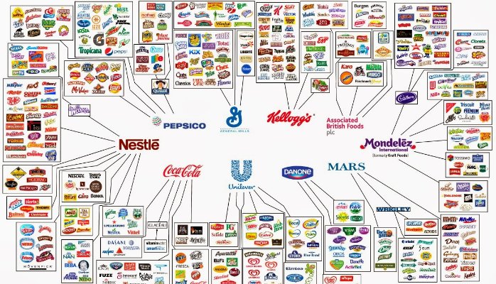 FMCG