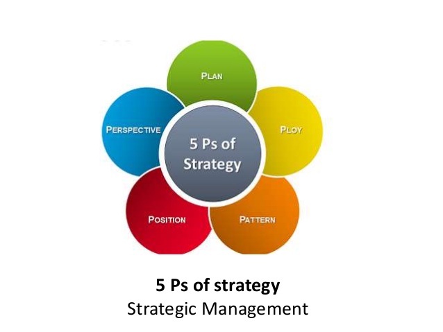 5 ps of strategy