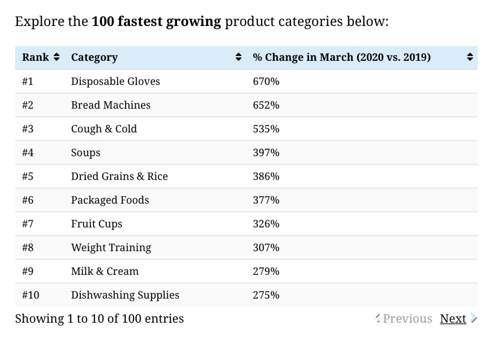 Fast growing