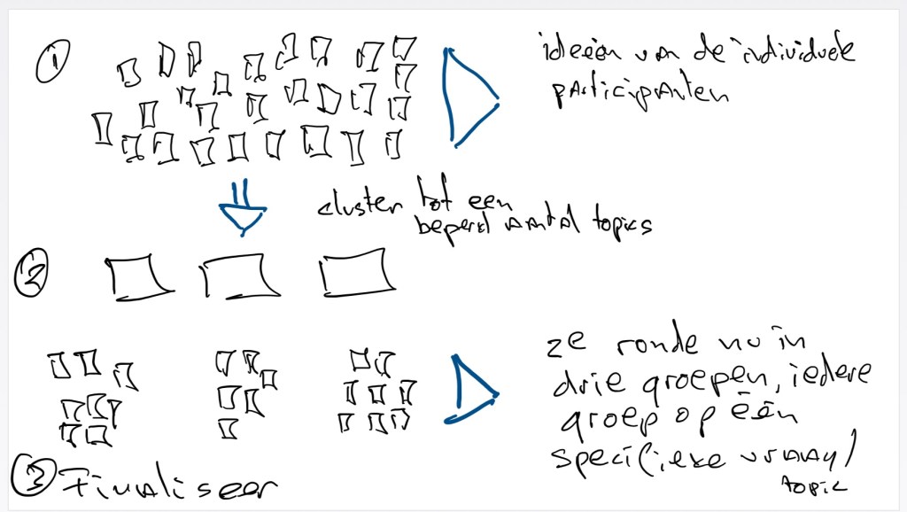 Brainstorming