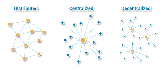 Three ways of network links