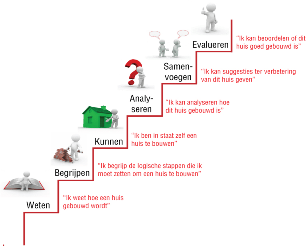 Onderwijs in traptreden